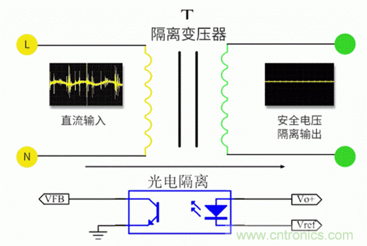電源模塊到底是不是電源呢？