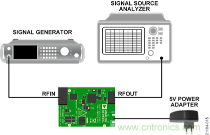 USB供電、915MHz ISM無線電頻段、具有過溫管理功能的1W功率放大器