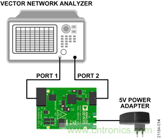 USB供電、915MHz ISM無線電頻段、具有過溫管理功能的1W功率放大器