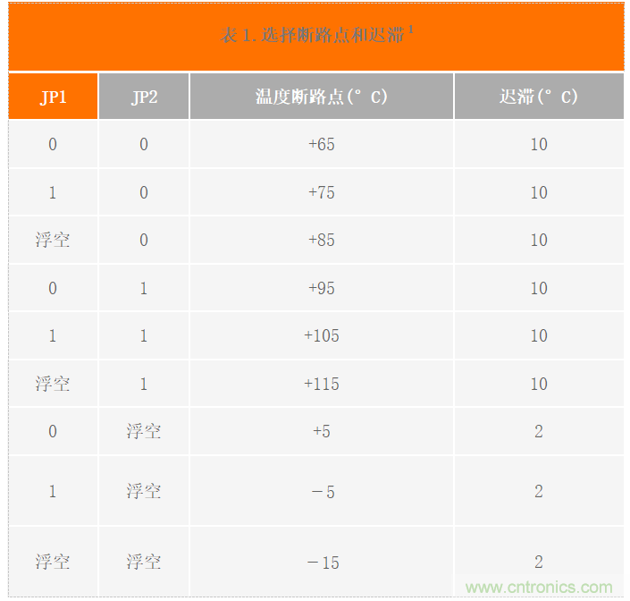 USB供電、915MHz ISM無線電頻段、具有過溫管理功能的1W功率放大器