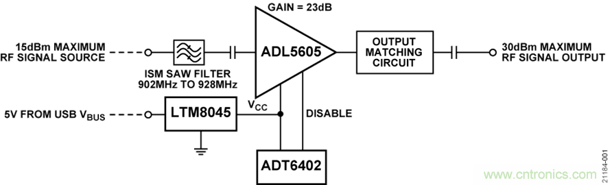 USB供電、915MHz ISM無線電頻段、具有過溫管理功能的1W功率放大器