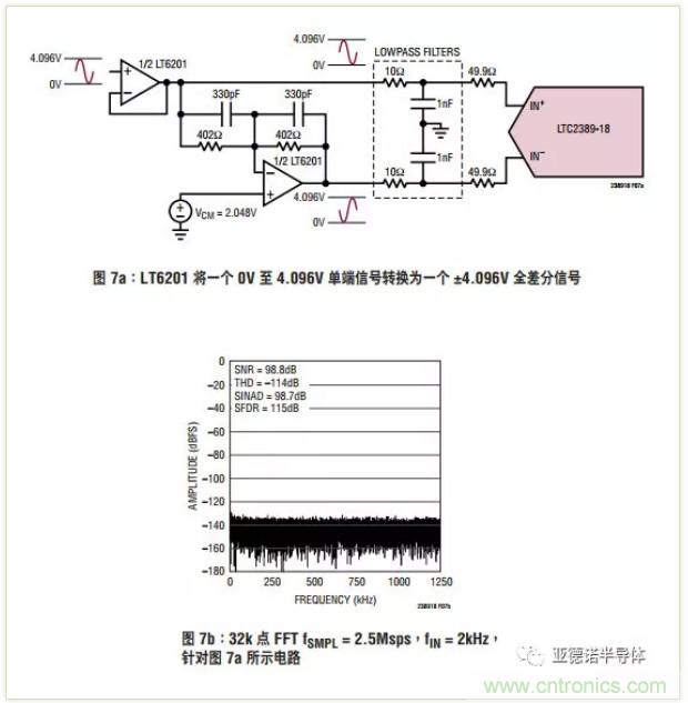 在評估高分辨率 ADC 時，這個步驟很重要！