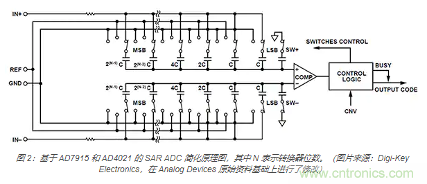 如何處理 SAR ADC 輸入驅動難題？