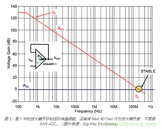 如何處理 SAR ADC 輸入驅動難題？