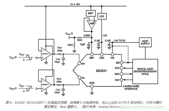 如何處理 SAR ADC 輸入驅動難題？