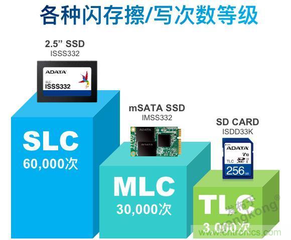 萬物互聯時代，海量數據的存儲之痛該如何破解？
