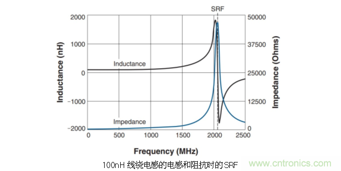 究竟啥是射頻電感？