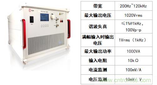 水聲功率放大器如何應用在水聲通信方面？