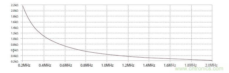 如何有效地檢測Sic MOSFET？