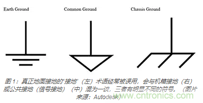 在醫療設備中使用交流隔離變壓器時如何防止觸電？