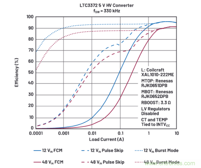 上至60V下至0.8V，這款降壓轉換器很“靈活”