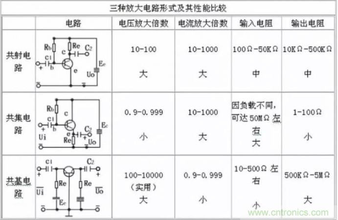 模電怎么這么難學透呢？