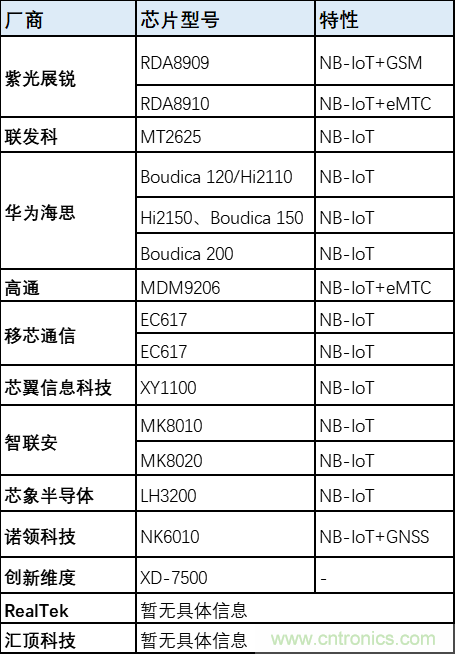 解鎖12億小目標之后，移動物聯網產業的增速將如何持續？