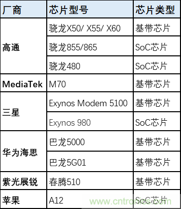 解鎖12億小目標之后，移動物聯網產業的增速將如何持續？