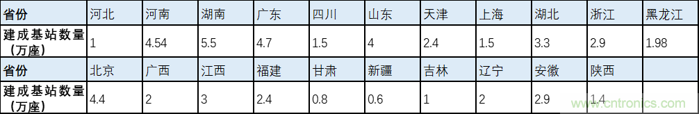 解鎖12億小目標之后，移動物聯網產業的增速將如何持續？