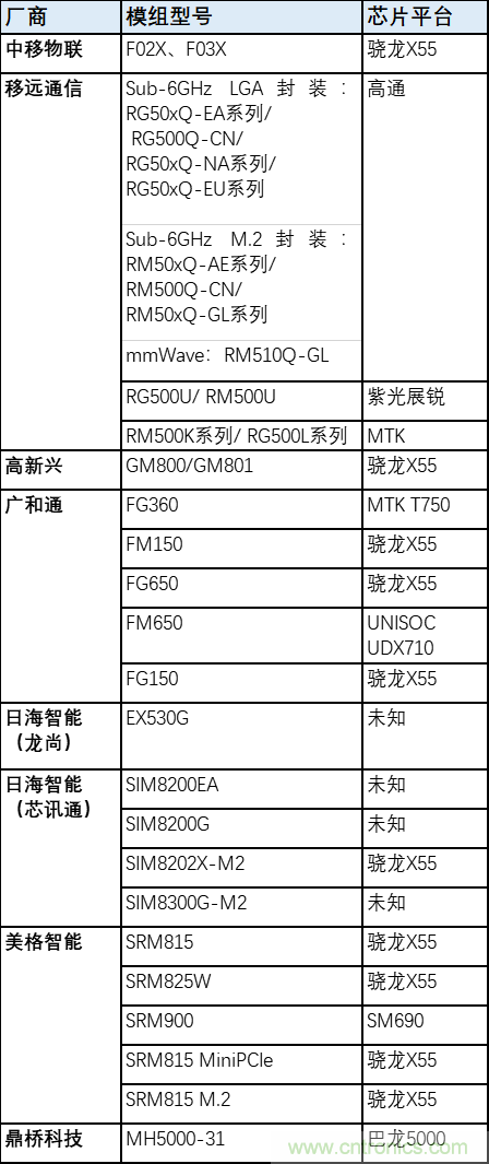 解鎖12億小目標之后，移動物聯網產業的增速將如何持續？
