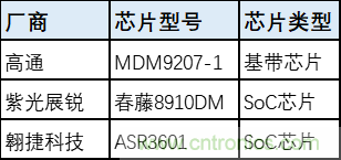 解鎖12億小目標之后，移動物聯網產業的增速將如何持續？