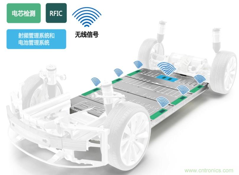 破解電動汽車產業發展核心挑戰，電動汽車百人會聯合ADI與生態企業共謀電池全生命周期管理對策