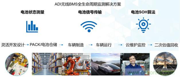 破解電動汽車產業發展核心挑戰，電動汽車百人會聯合ADI與生態企業共謀電池全生命周期管理對策