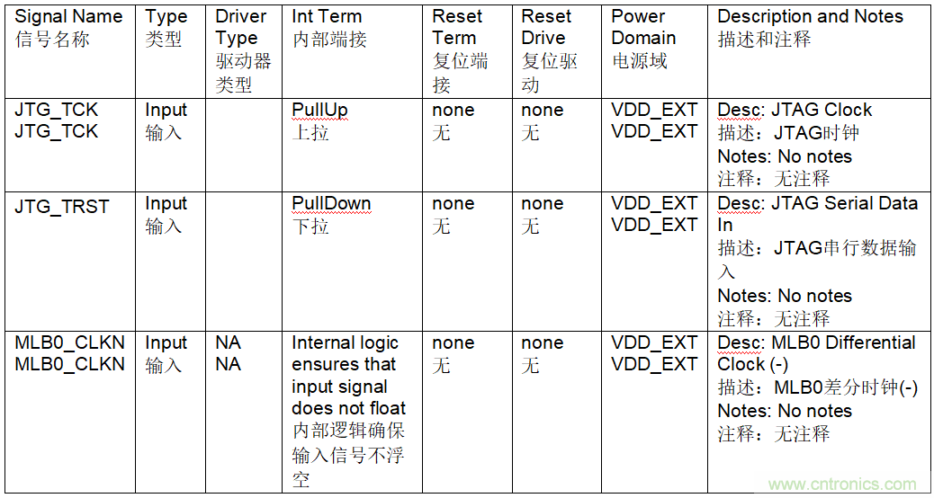 為什么我的處理器漏電？