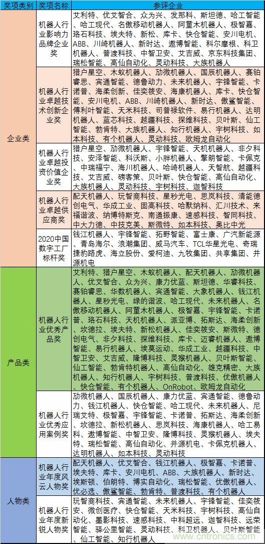 維科杯·機器人行業年度評選【投票通道】正式上線啦！