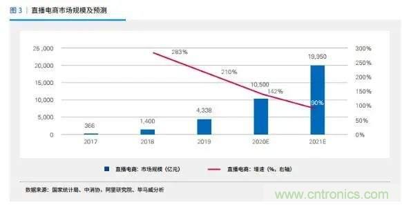 年終盤點 | 2020年的新零售打了哪些翻身仗？