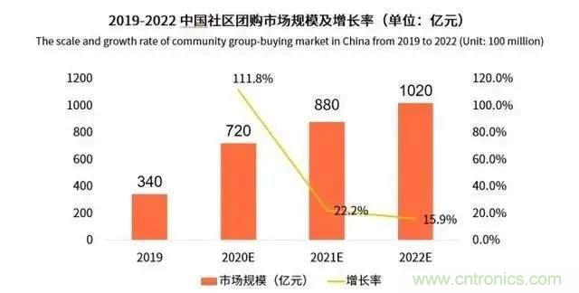 年終盤點 | 2020年的新零售打了哪些翻身仗？