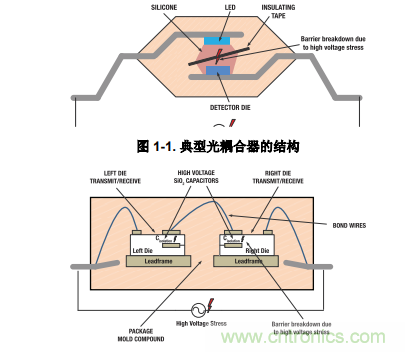 如何采用數字隔離器替代光耦合器來改善系統性能？