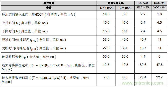 如何采用數字隔離器替代光耦合器來改善系統性能？