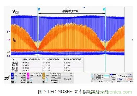 如何解決MOS管小電流發熱？