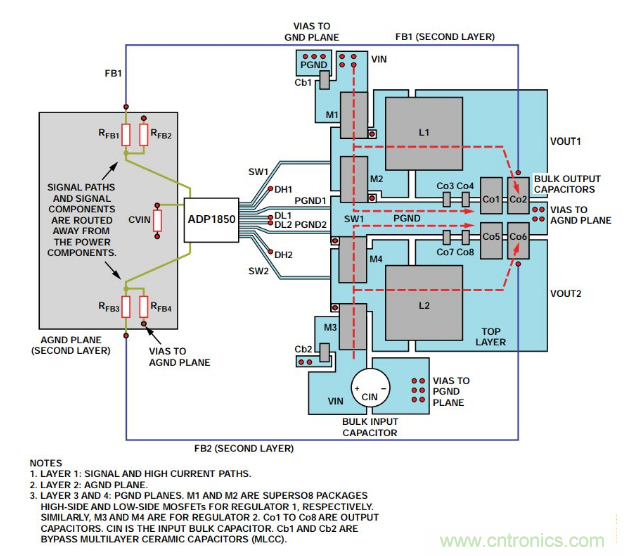 從PCB布局布線下手，把噪聲問題“拒之門外”~