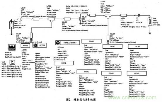 微波低噪聲放大器的主要技術指標、作用及方案