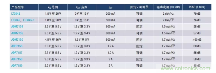 PSMR與PSRR有何不同？