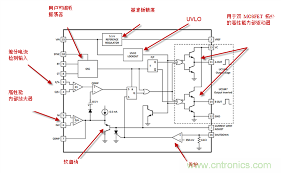在數字控制前，有通用PWM