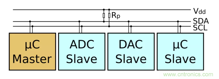IIC為何需要用開漏輸出和上拉電阻？