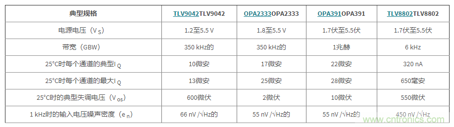 使用低功率運算放大器進行設計，第1部分：運算放大器電路的節能技術