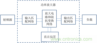 【收藏】太全了！射頻功率放大器的知識你想要的都有