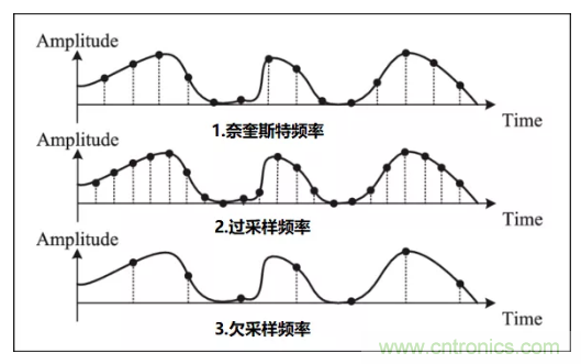 如何實現單片機內置ADC高分辨率采樣？