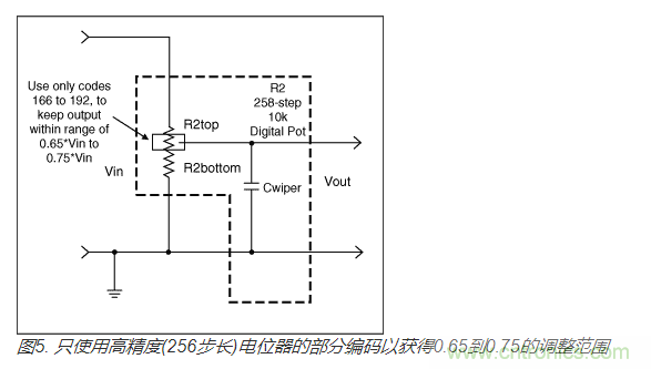 如何提高數字電位器的帶寬？