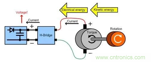 什么樣的電源能將能量從電機反饋回機械系統？