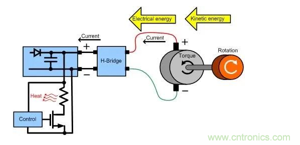 什么樣的電源能將能量從電機反饋回機械系統？