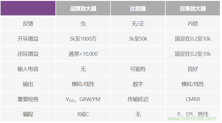 一個簡單的三角形符號到底意味著什么？