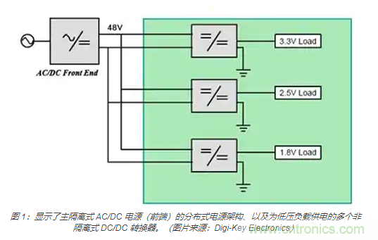 為何同步降壓式 DC/DC 轉換器能最大限度地提高降壓轉換效率？