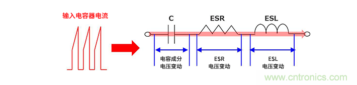 輸入電容器選型要著眼于紋波電流、ESR、ESL