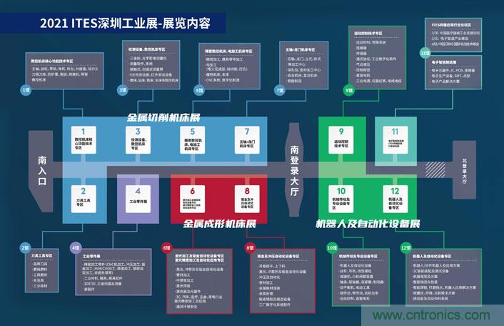 三月ITES開講啦！5場行業千人會，50+技術論壇火爆全場！