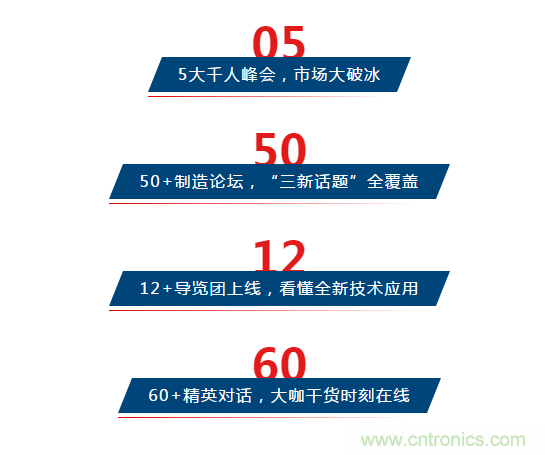 三月ITES開講啦！5場行業千人會，50+技術論壇火爆全場！