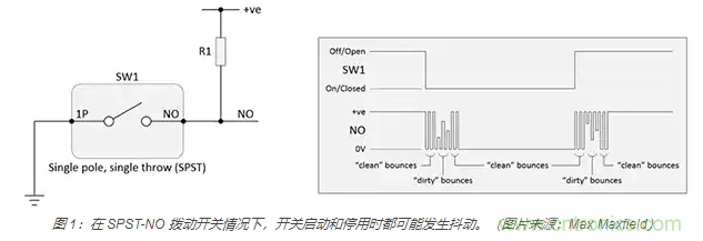 當軟件去抖動不合適時，如何實現開關和繼電器硬件去抖動？