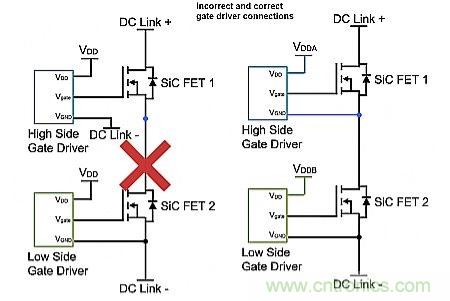 如何利用SiC高效驅動電動車？