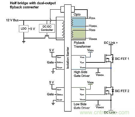 如何利用SiC高效驅動電動車？