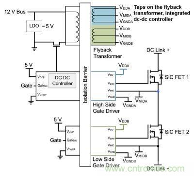 如何利用SiC高效驅動電動車？